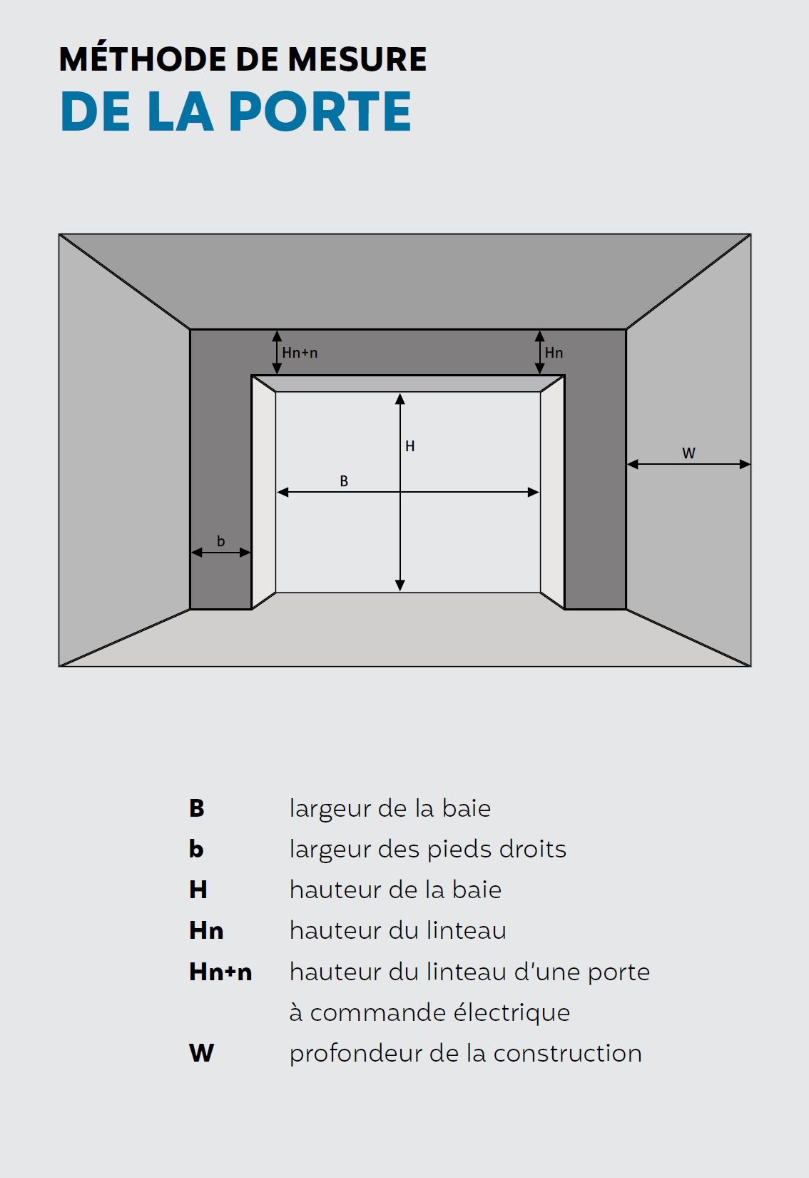 méthode de prise des cotes de la porte de garage